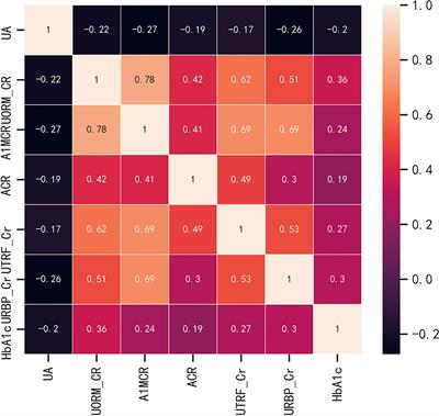 Predictive role of serum C-peptide in new-onset renal dysfunction in type 2 diabetes: a longitudinal observational study